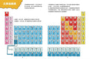 超有梗！看漫畫學元素週期表：誰喜歡當獨行俠，誰愛湊熱鬧？【符合108課綱 X STEAM學習指標】-Graphic novels/ Comic books/ Manga/ Cartoons-買書書 BuyBookBook
