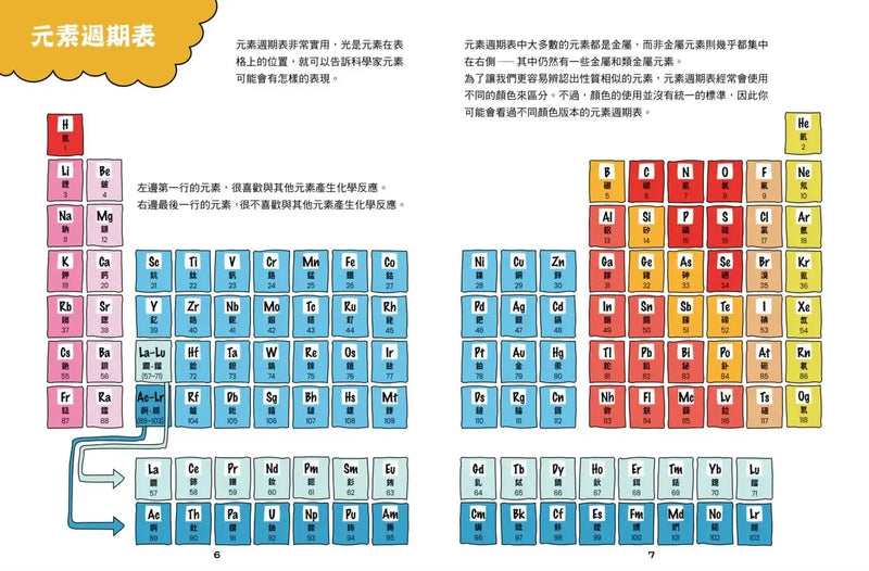 超有梗！看漫畫學元素週期表：誰喜歡當獨行俠，誰愛湊熱鬧？【符合108課綱 X STEAM學習指標】-Graphic novels/ Comic books/ Manga/ Cartoons-買書書 BuyBookBook