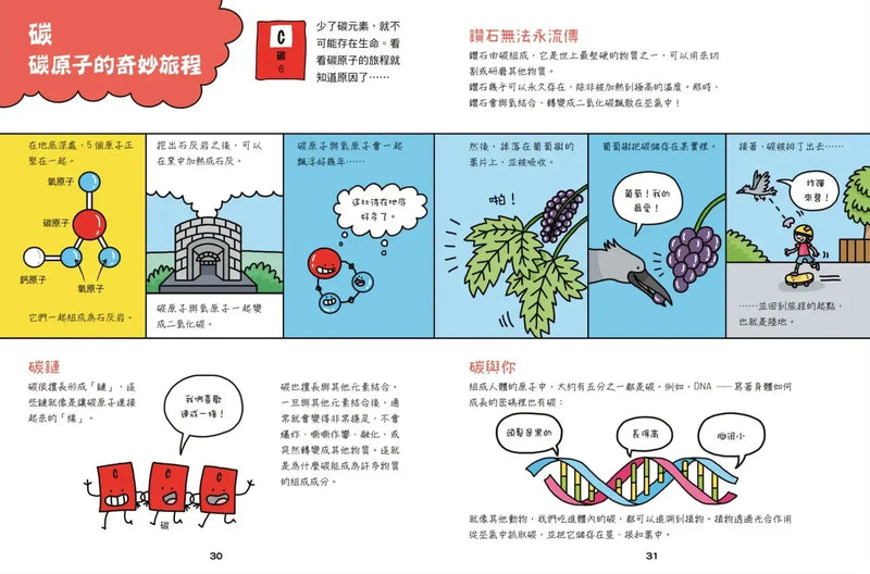 超有梗！看漫畫學元素週期表：誰喜歡當獨行俠，誰愛湊熱鬧？【符合108課綱 X STEAM學習指標】-Graphic novels/ Comic books/ Manga/ Cartoons-買書書 BuyBookBook