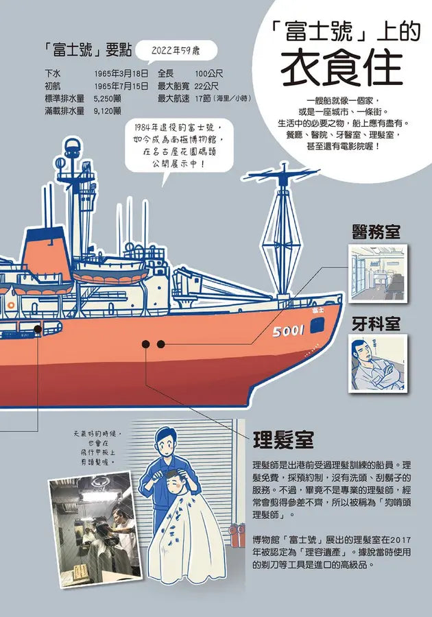 富士號與南極企鵝〈上〉(FUKUNO UMI)-Graphic novels/ Comic books/ Manga/ Cartoons-買書書 BuyBookBook