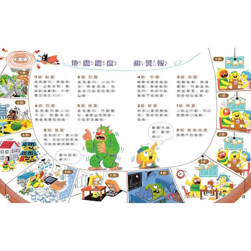 房子跳舞，地震了？