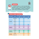 紅豆妮綠豆兵專注力大冒險(4歲)