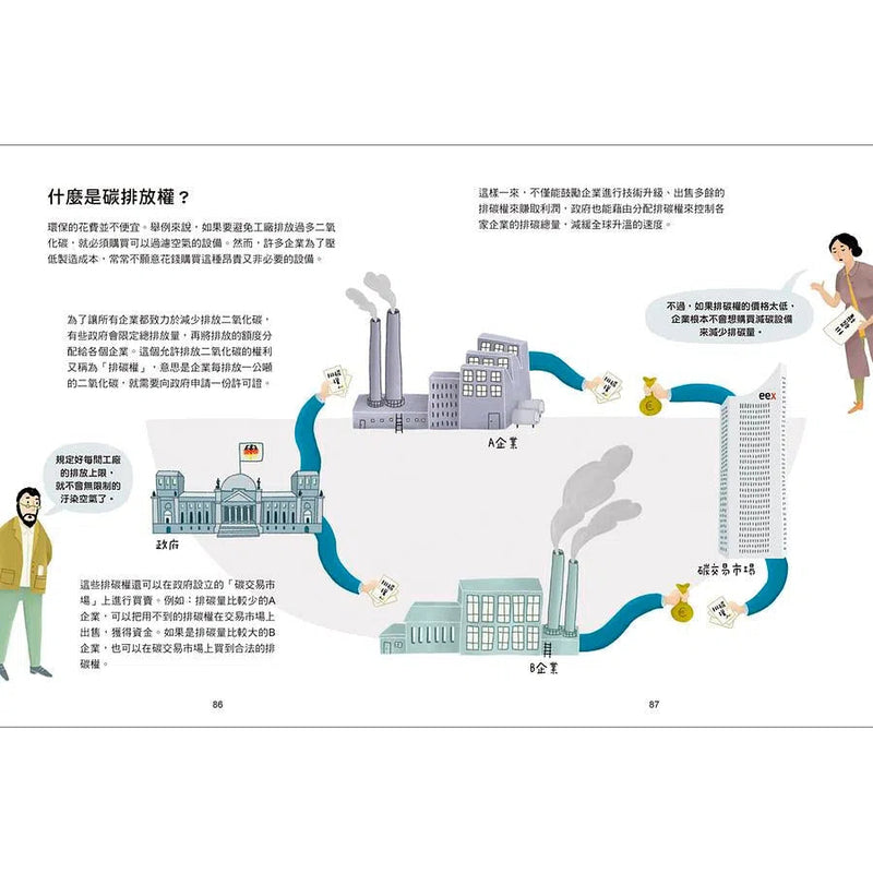 1度C究竟有多熱？關於溫室效應帶來的氣候危機-非故事: 科學科技 Science & Technology-買書書 BuyBookBook