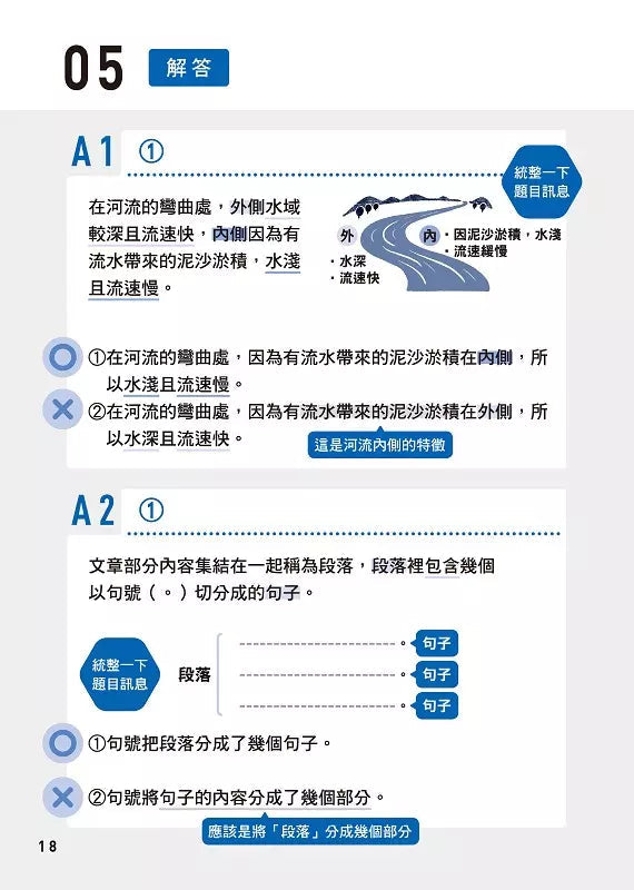 1分鐘「閱讀素養」訓練=快速大腦+讀懂題目+專注+靈活運用-非故事: 學習技巧 Learning Skill-買書書 BuyBookBook