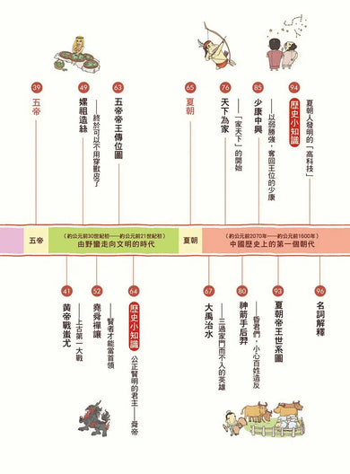 漫畫中華上下五千年（1）三皇五帝-非故事: 歷史戰爭 History & War-買書書 BuyBookBook