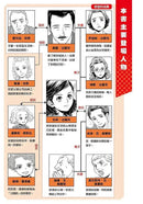 漫畫版名人傳 在日記中祈求和平的少女 安妮．法蘭克-非故事: 人物傳記 Biography-買書書 BuyBookBook