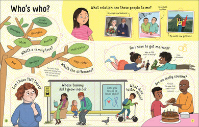 Lift-the-flap Questions and Answers about Families interior 1 (ISBN 9781836040712) [onix-asset:55e4388b368e65b657b7842a46ba7e78c4d2b5b7cec0d62ddcc445646c05c9ee]