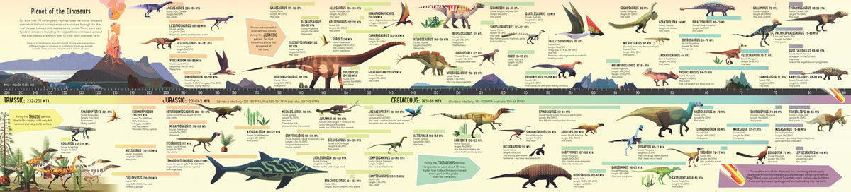 Fold-Out Dinosaur Timeline interior 1 (ISBN 9781474969062) [onix-asset:d0c7ad9e2d8d3d0a5b97774d0f0c90d0cfe047aa573c4ff11b452ad36b0f7e57]