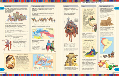 Timelines of World History interior 1 (ISBN 9781474903936) [onix-asset:cd7568eab4576571c1841f35a27262a15210fbf241b204a47895e824c053229d]