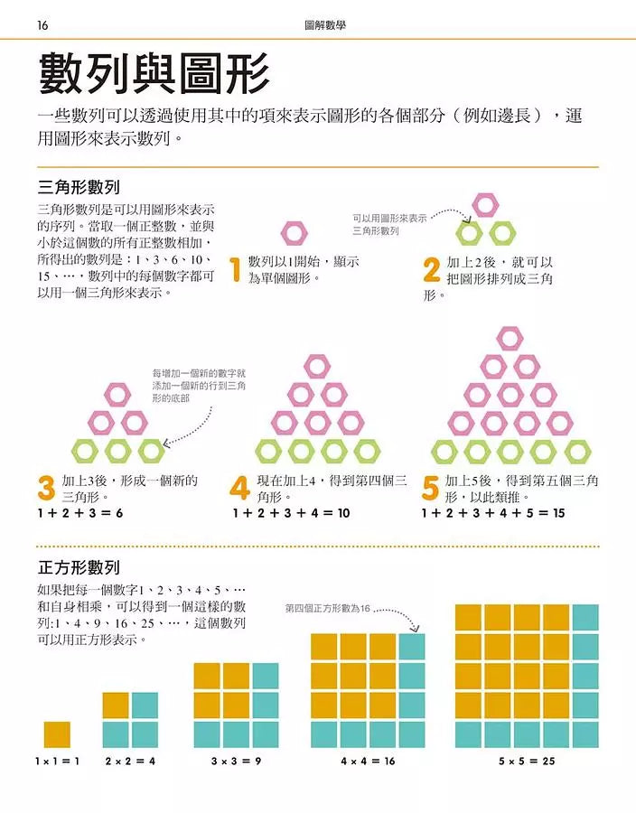 圖解數學：圖像式教學，六大章節，184個國中、小必備數學知識，包含基礎數學概論、加減乘除、分數、測量、幾何、統計、代數-Children’s Educational: Mathematics/ science/ technology-買書書 BuyBookBook