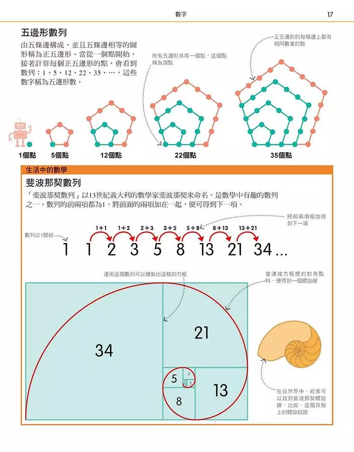 圖解數學：圖像式教學，六大章節，184個國中、小必備數學知識，包含基礎數學概論、加減乘除、分數、測量、幾何、統計、代數-Children’s Educational: Mathematics/ science/ technology-買書書 BuyBookBook