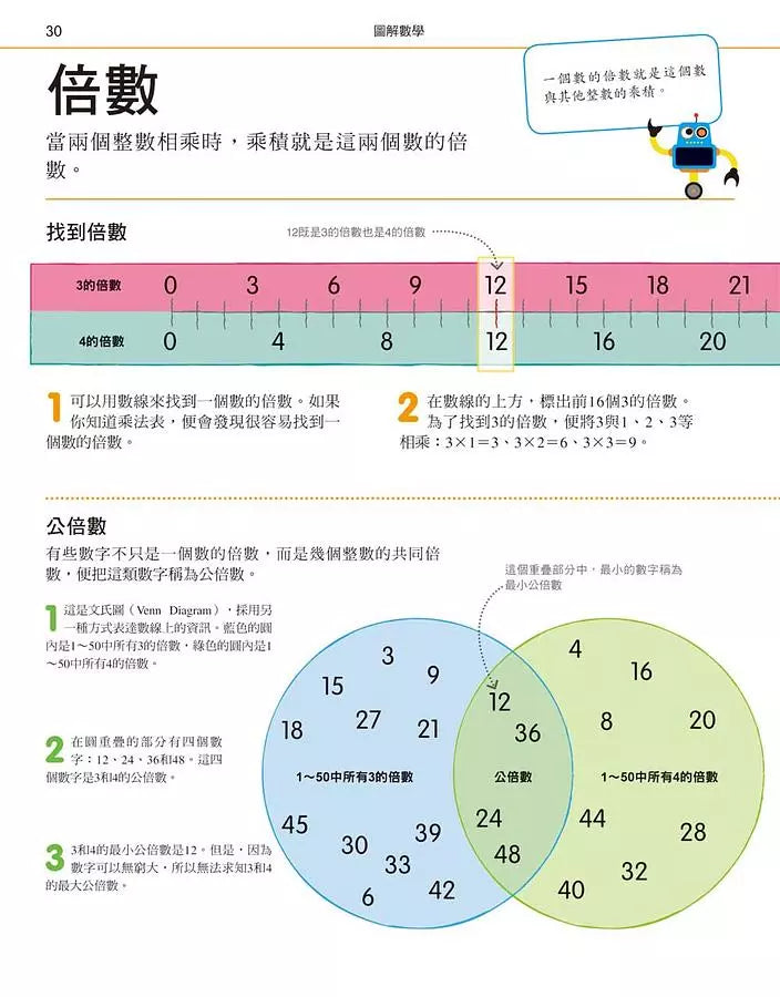 圖解數學：圖像式教學，六大章節，184個國中、小必備數學知識，包含基礎數學概論、加減乘除、分數、測量、幾何、統計、代數-Children’s Educational: Mathematics/ science/ technology-買書書 BuyBookBook