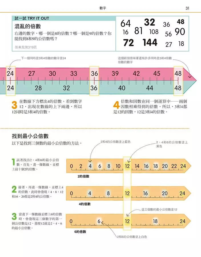 圖解數學：圖像式教學，六大章節，184個國中、小必備數學知識，包含基礎數學概論、加減乘除、分數、測量、幾何、統計、代數-Children’s Educational: Mathematics/ science/ technology-買書書 BuyBookBook