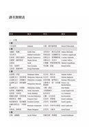 血色大地: 夾在希特勒與史達林之間的東歐 (《暴政》作者提摩希．史奈德)-非故事: 歷史戰爭 History & War-買書書 BuyBookBook