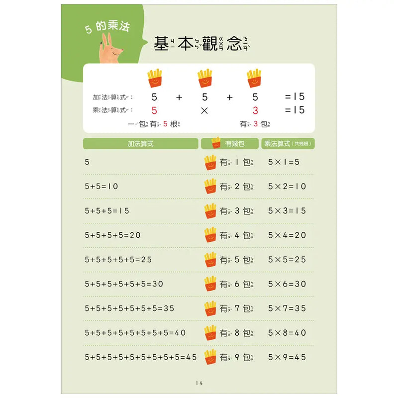 【幼小銜接高階練習本】九九乘法