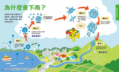 準備上學嘍！5.有趣圖解自然課-非故事: 常識通識 General Knowledge-買書書 BuyBookBook