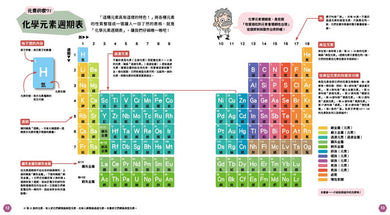 元素角色圖鑑：認識化學的基本元素，活躍於宇宙、地球、人體的重要角色！-Children’s / Teenage general interest: Science and technology-買書書 BuyBookBook
