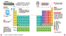 元素角色圖鑑：認識化學的基本元素，活躍於宇宙、地球、人體的重要角色！