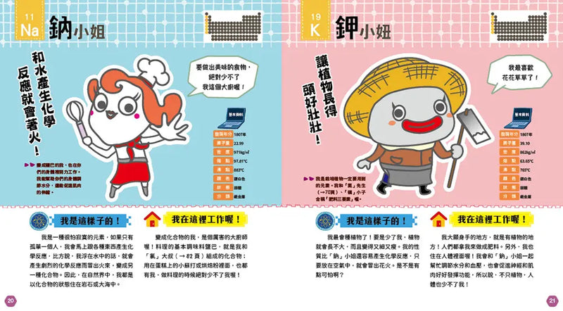 元素角色圖鑑：認識化學的基本元素，活躍於宇宙、地球、人體的重要角色！