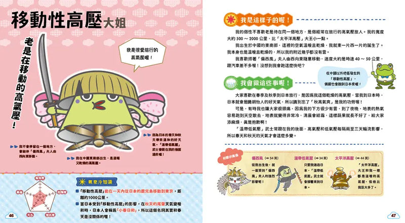 氣象角色圖鑑：理解天氣變化的祕密，深入淺出解答不可不知的「天氣為什麼」！