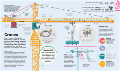 How Technology Works interior 1 (ISBN 9780241356289) [onix-asset:d93f4b4906d6af4fef94724ca6219213fc1461d8e0abfad6a9985490bf3f364d]