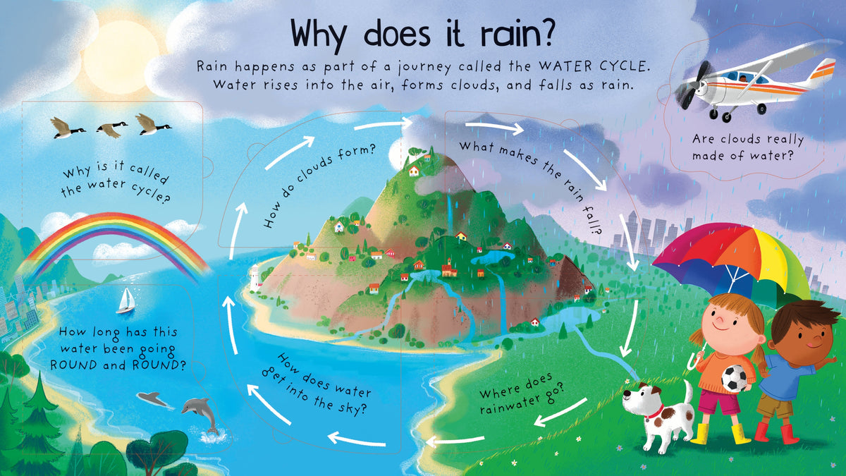 First Questions and Answers: Where does water come from? interior 1 (ISBN 9781474998437) [onix-asset:6a5a56ded8dc5d9c6c65712d899f8d7bf01e61ad31290d61b50ef84628f470c6]