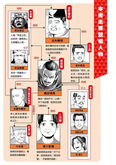 漫畫版名人傳　思維與戰術創新的日本戰國名將—織田信長-非故事: 人物傳記 Biography-買書書 BuyBookBook