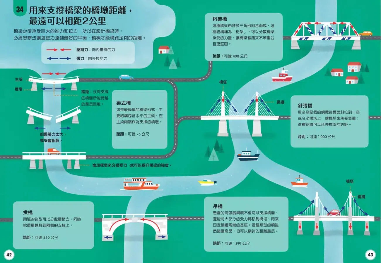 小小科學人：100科學大發現（新版）