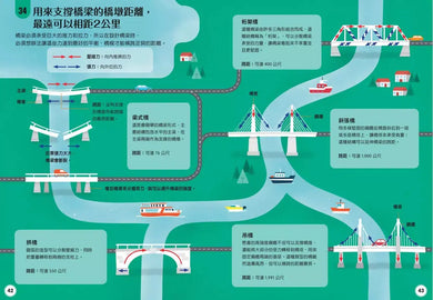 小小科學人：100科學大發現（新版）