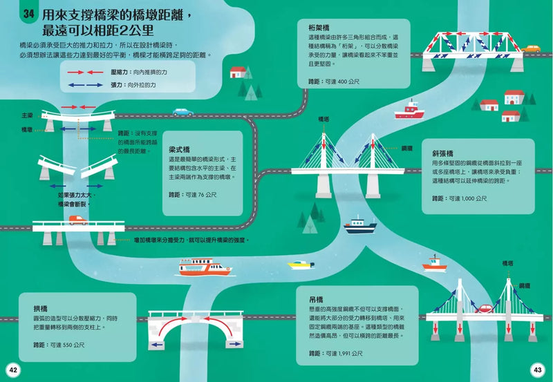 小小科學人：100科學大發現（新版）