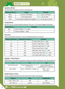 26週小學系列 - 中英數常考試常見題型模擬試卷-補充練習: 綜合練習 Integrated Exercise-買書書 BuyBookBook