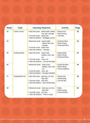 幼兒英語 - 詞語學習及寫作訓練 - 26週學前教育系列 (小一必學400個英文生字)-補充練習: 英文科 English-買書書 BuyBookBook