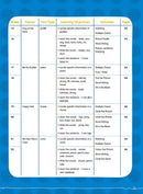 26週學前教育系列 - 幼兒英語 - 閱讀理解及寫作 (英式英語QR Code)-補充練習: 英文科 English-買書書 BuyBookBook