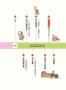 漫畫中華上下五千年（2）商周王朝-非故事: 歷史戰爭 History & War-買書書 BuyBookBook