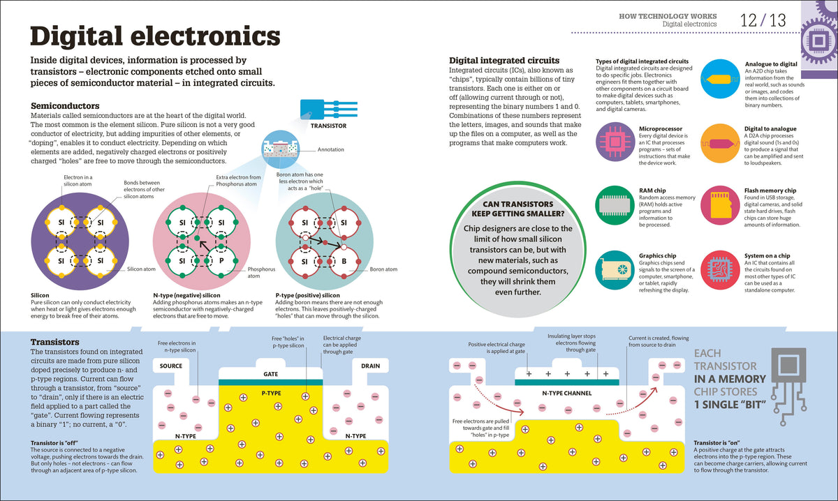 How Technology Works interior 1 (ISBN 9780241356289) [onix-asset:c47617fc468246aedb9b13b0f7c084fdd8eb1f05c4b3f8aaa4d23e4ae265eb37]