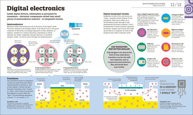 How Technology Works interior 1 (ISBN 9780241356289) [onix-asset:c47617fc468246aedb9b13b0f7c084fdd8eb1f05c4b3f8aaa4d23e4ae265eb37]
