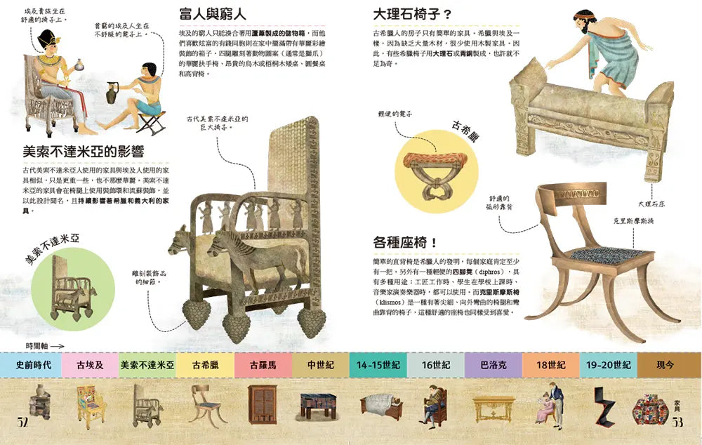 奇妙的生活文明大百科2：從浴室到客廳，影響人類的小東西和大發明-Children’s / Teenage general interest: Science and technology-買書書 BuyBookBook