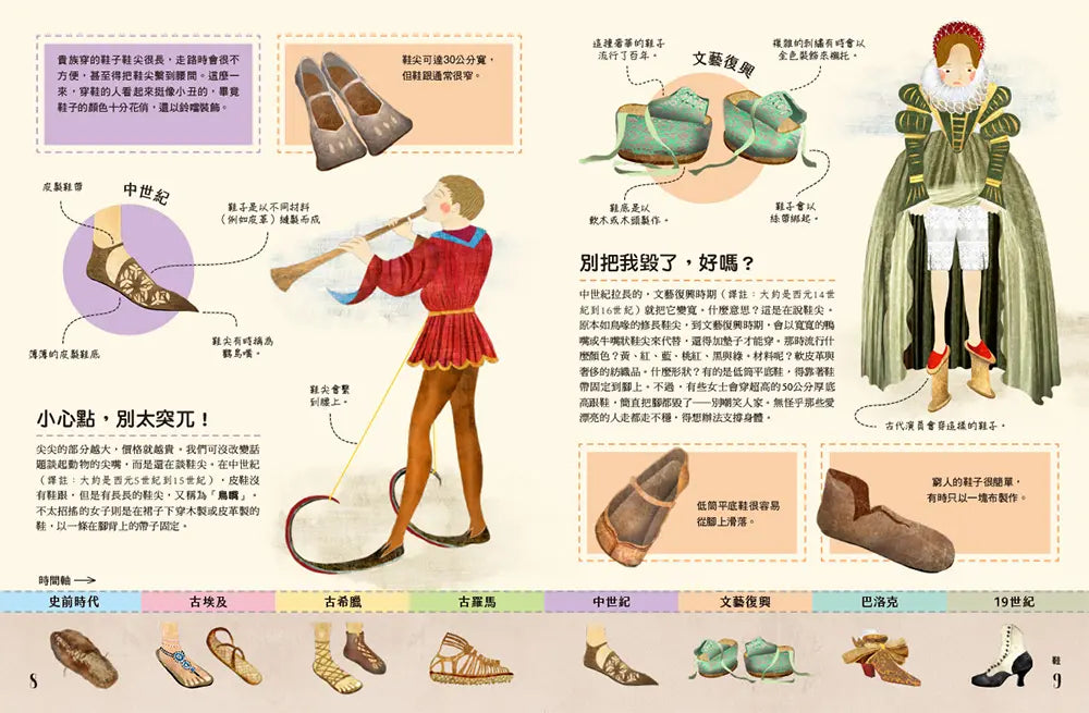 奇妙的生活文明大百科1：從鞋子到馬桶，改變人類的50個創新發明-Children’s / Teenage general interest: Science and technology-買書書 BuyBookBook