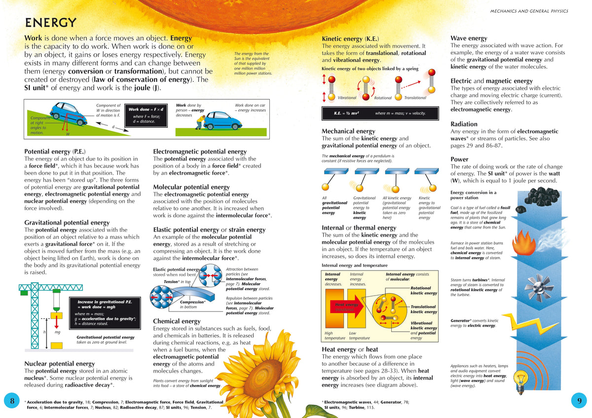 Usborne Illustrated Dictionary of Science interior 1 (ISBN 9781409539100) [onix-asset:1f54c3821edeffba4008b09a2b9131e71acf51ad03e0b206a076755a295da40a]