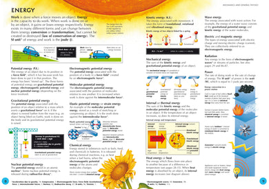 Usborne Illustrated Dictionary of Science interior 1 (ISBN 9781409539100) [onix-asset:1f54c3821edeffba4008b09a2b9131e71acf51ad03e0b206a076755a295da40a]
