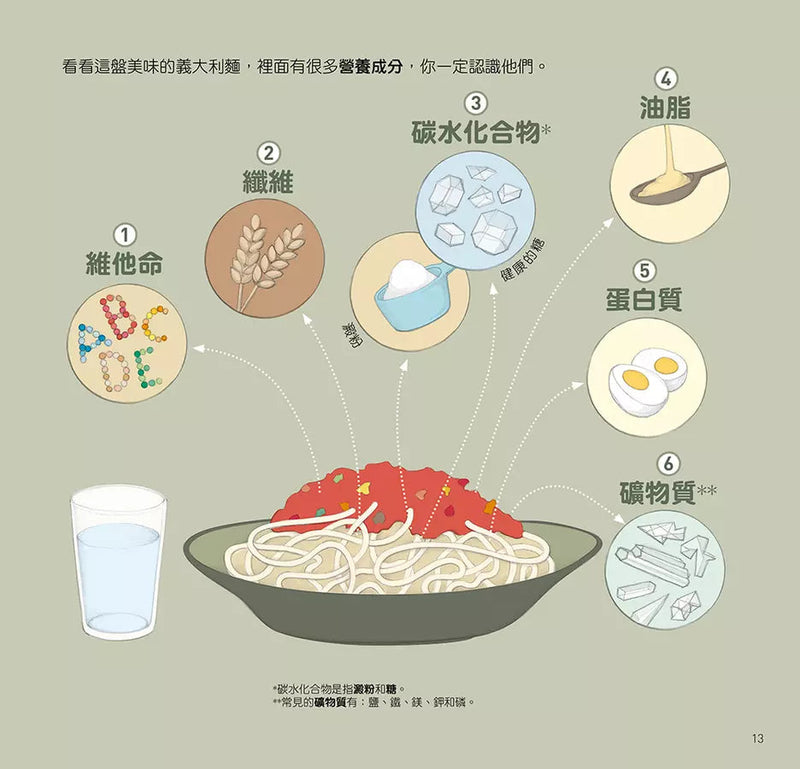 為什麼要這樣做，這個食物我不吃，認識消化系統與營養，健康的飲食習慣-非故事: 常識通識 General Knowledge-買書書 BuyBookBook