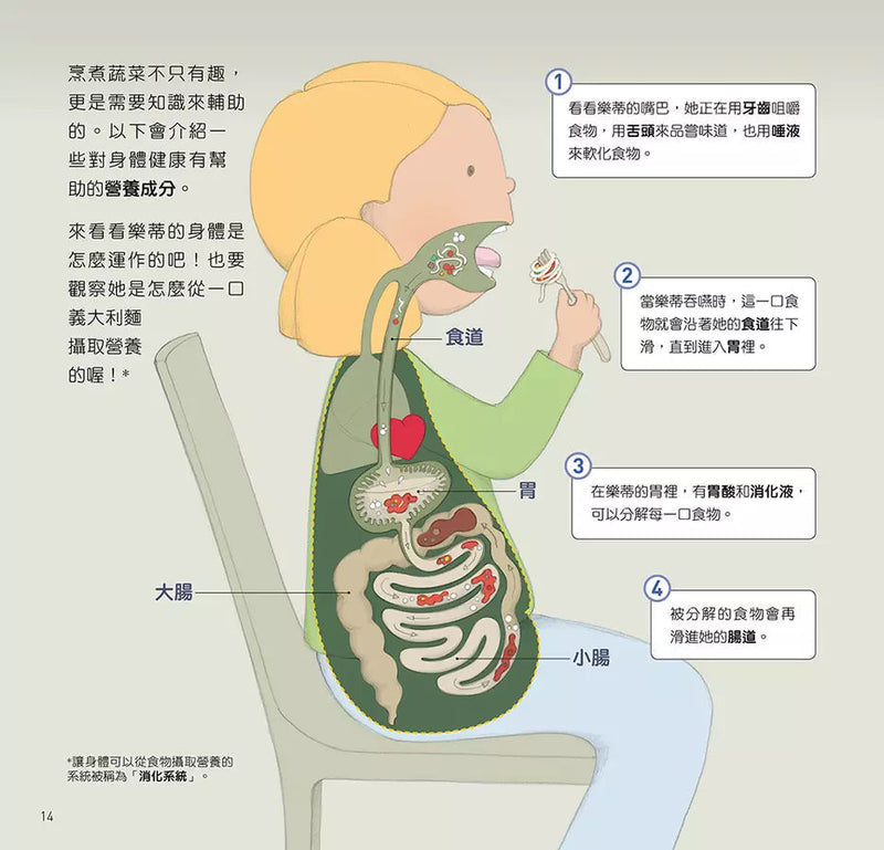 為什麼要這樣做，這個食物我不吃，認識消化系統與營養，健康的飲食習慣-非故事: 常識通識 General Knowledge-買書書 BuyBookBook