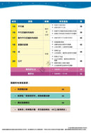 每周數學重點練習 (新課程版) (贈網上診斷評估+解說影片)-補充練習: 數學科 Math-買書書 BuyBookBook