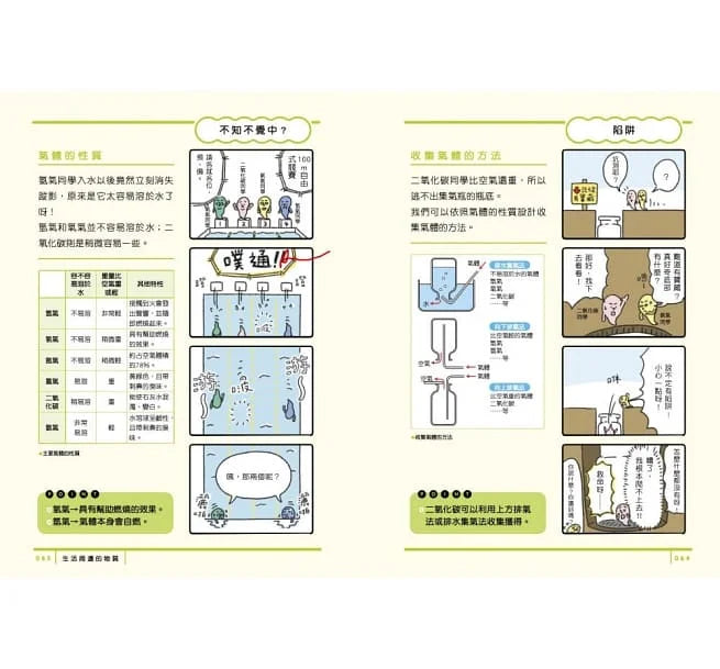 最有梗的科學教室套書 (共3冊) (上谷夫婦)-非故事: 參考百科 Reference & Encyclopedia-買書書 BuyBookBook