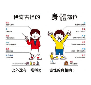 好奇孩子大探索：真的假的？原來人類這麼囧-非故事: 參考百科 Reference & Encyclopedia-買書書 BuyBookBook