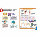 對抗病毒不能輸 - 即刻出動！元氣超人防衛隊-非故事: 常識通識 General Knowledge-買書書 BuyBookBook