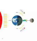 小王子愛地球 (科普繪本共三冊)-非故事: 科學科技 Science & Technology-買書書 BuyBookBook
