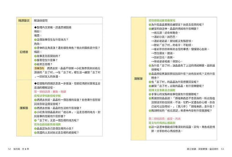 讀寫棒棒堂 (中階)：從閱讀達人到寫作高手-非故事: 學習技巧 Learning Skill-買書書 BuyBookBook