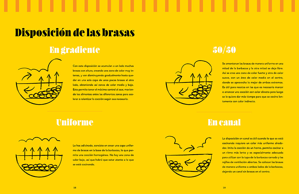 Barbacoa. Cocina fácil y sabrosa a la parrilla / Grill. Easy Grilling, Big Flavor interior 1 (ISBN 9788425374012) [onix:ab4775e9e7d00087232365ec74883190]
