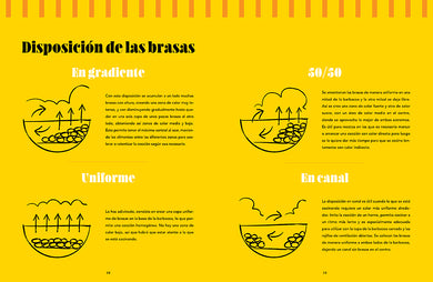 Barbacoa. Cocina fácil y sabrosa a la parrilla / Grill. Easy Grilling, Big Flavor interior 1 (ISBN 9788425374012) [onix:ab4775e9e7d00087232365ec74883190]